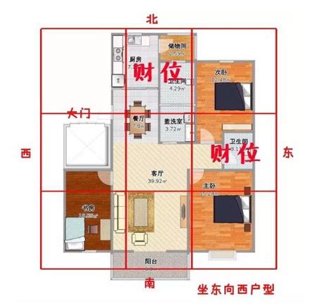 家中財位放什麼|找出家中的2大「財位」